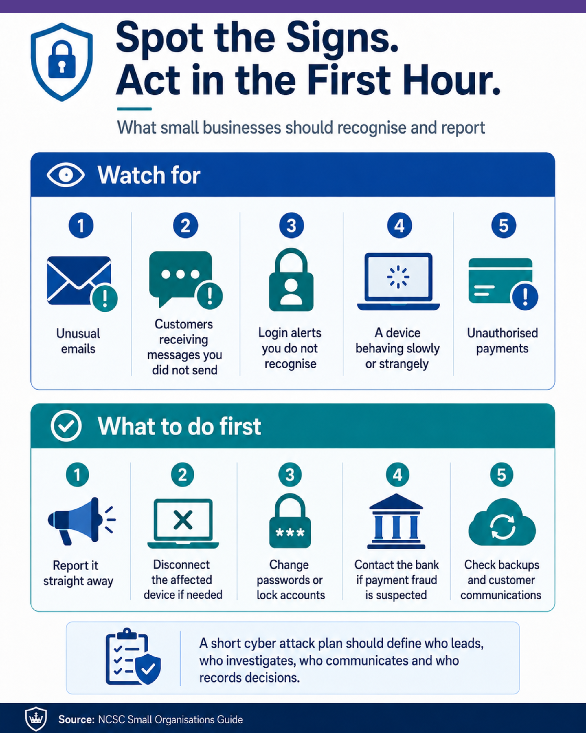 basic-controls-cicontinuity-cyber-security-guide-uk 2