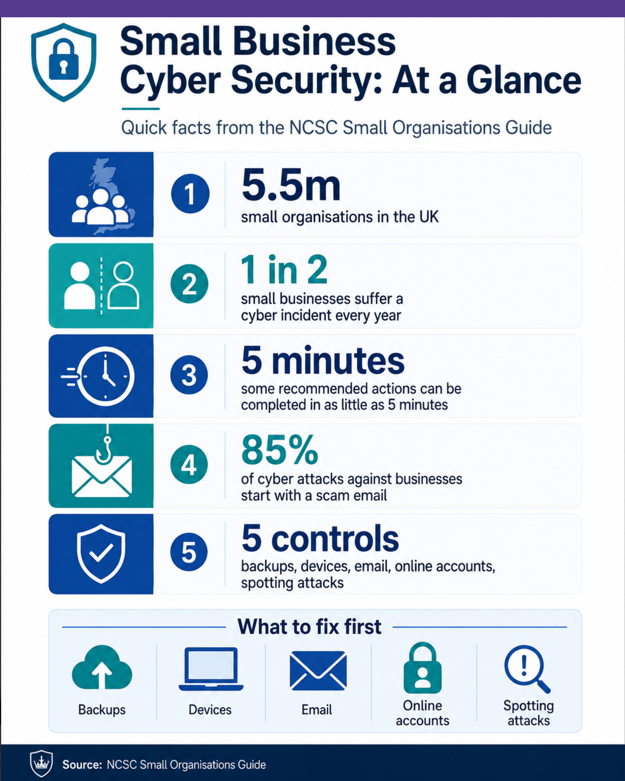 basic-controls-cicontinuity-cyber-security-uk 1