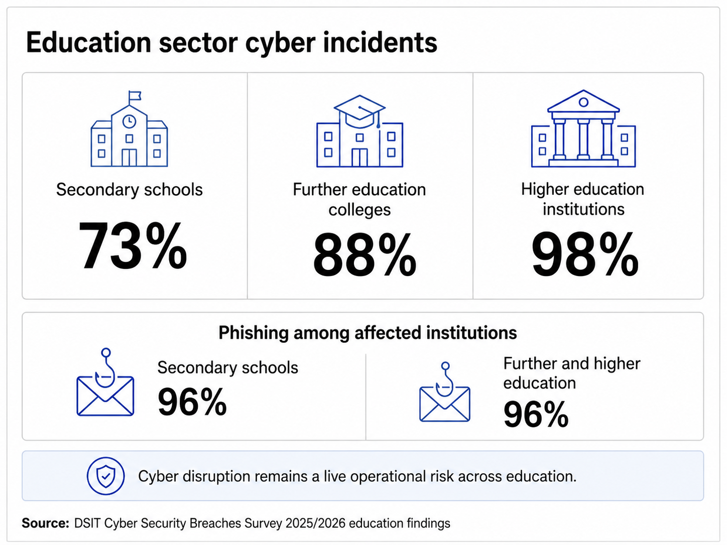 cyber-incidents-spring-2026-cicontinuity-UK-Wales-Business-Continuity (2)