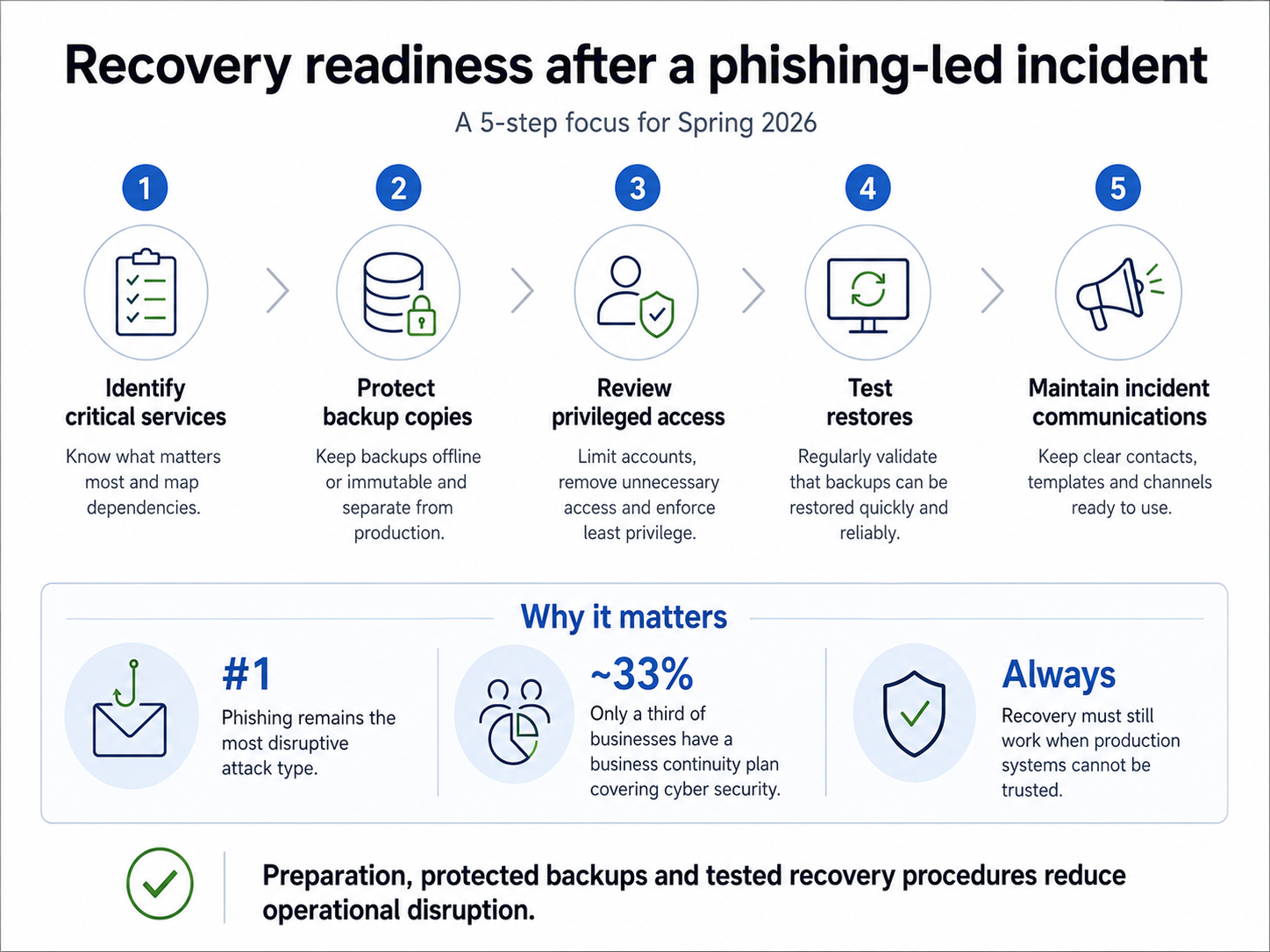cyber-incidents-spring-2026-cicontinuity-UK-Wales-Business-Continuity (3)